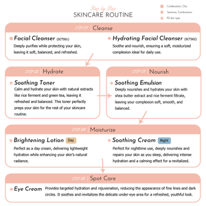 Hydrating Travel Set